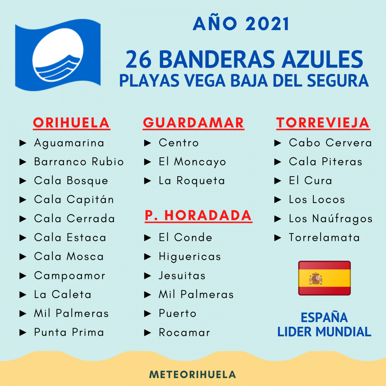 Vacaciones En La Playa Con Banderas Azules Remax Beach Homes